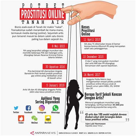 Potret Prostitusi Online Infografik ANTARA News