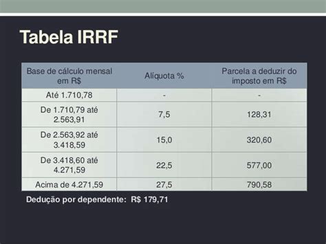 Irrf Imposto De Renda Retido Na Fonte