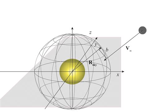 A schematic diagram showing the geometry of an incoming interstellar ...