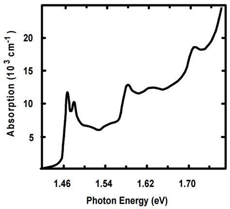 Quantum Confined Stark Effect Simulation