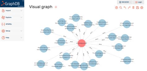 Knowledge Graph Conference 2020 Recap Knowledge Graphs Are Getting