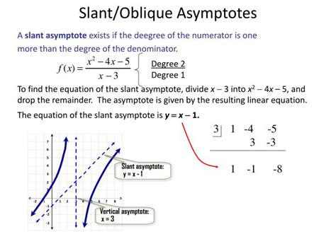 How To Find The Equation Of Oblique Asymptote - Tessshebaylo