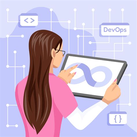 Database DevOps DevOps Methodology An Emerging Concept