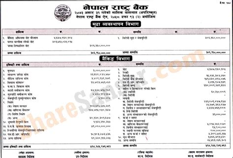 Nepal Rastra Bank Has Published The Monthly Balance Sheet For The Month