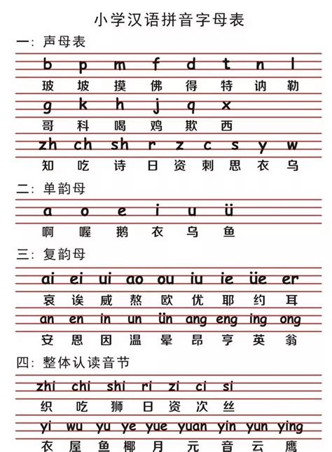 小学语文26个汉语拼音字母表读法及学习要点 音节 汉语拼音 容易 新浪新闻