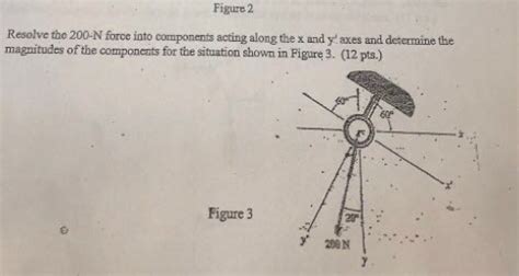 Solved Figure 2 Resolve the 200-N force into components | Chegg.com