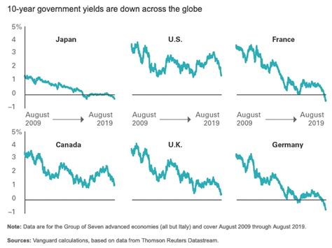 Quantitative Tightening And You Monevator