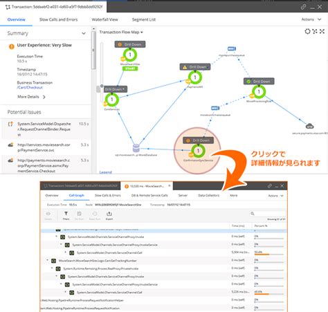 Appdynamics が実現できること｜アプリケーションパフォーマンス性能監視 Appdynamics｜サムライズ