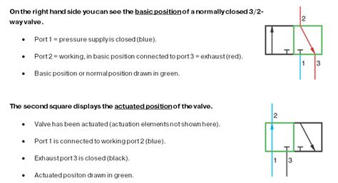 ISO Schemes Of Directional Control Valves