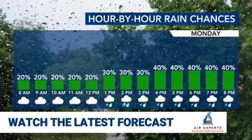 Introducing WRAL Weather Lab: Go beyond the forecast :: WRAL.com