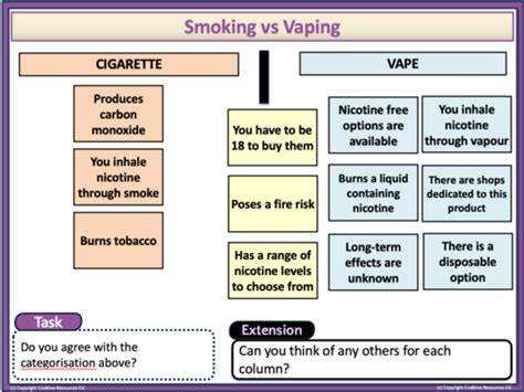 Vaping Pshe Lesson Teaching Resources