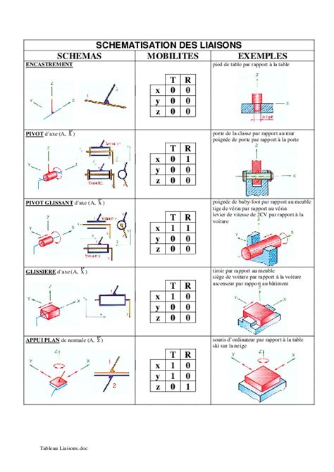 Pdf Tableau Liaisons Doc Schematisation Des Liaisons Schemas