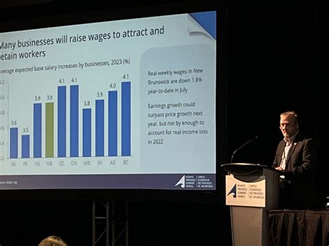 APEC Warns Of Slowing Economy In 2023 - Huddle.Today