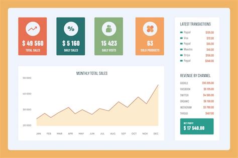 Premium Vector Ecommerce Dashboard Of Online Sales