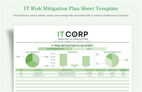 IT Risk Mitigation Plan Sheet Template in Excel, Google Sheets ...