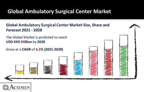 Ambulatory Surgical Center Market Analysis Size Share Growth Trends