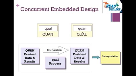 Topic 9 Concurrent Embedded Design Mixed Methods Research Youtube