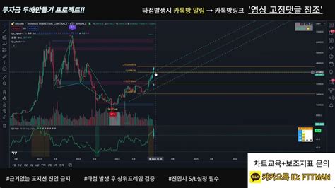 12월5일 비트코인 단기적 전망 숏포지션 대응 이 영상만 보시면 됩니다 Youtube