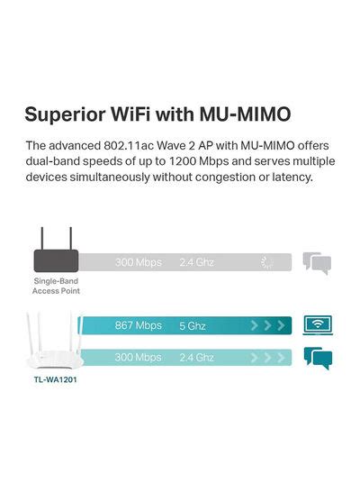 TL WA1201 AC1200 Wireless Gigabit Access Point Desktop WiFi Bridge MU