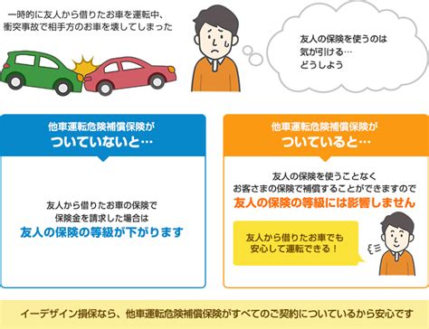 他車運転危険補償保険 自動車保険のイーデザイン損保