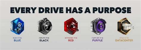 Western Digital Hard Disk Drive Color Explained - Star Tech Blog