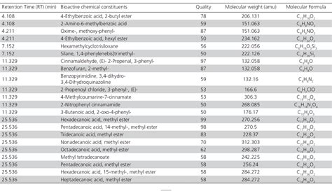 Pdf In Vitro Antimicrobial Efficacy Assessment Of Ethanolic And