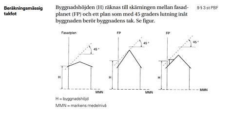 Taklutning på komplementsbyggnad Byggahus se