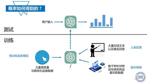 大模型时代的危与机