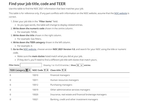 How To Find Your Noc Code For Express Entry 1 News