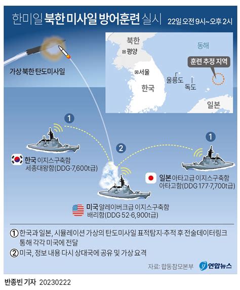 그래픽 한미일 북한 미사일 방어훈련 실시 연합뉴스