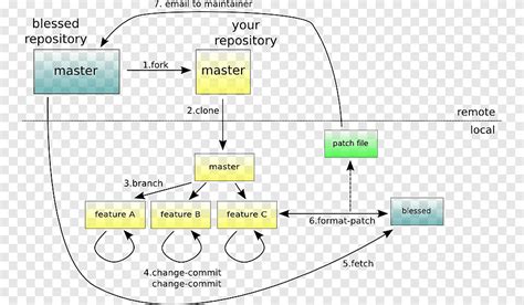 Patch Git Diagram Rails Angle Text Png Pngegg