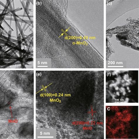 a TEM and b HRTEM images of α MnO 2 c TEM image d e HRTEM images