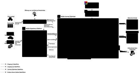 Customer-Journey-Blueprints | Adobe Journey Optimizer