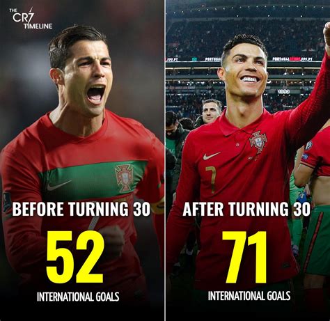 The Cr7 Timeline On Twitter Surreal 🤯