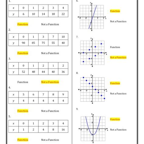 IXL Compare Linear Functions Tables Graphs And Equations