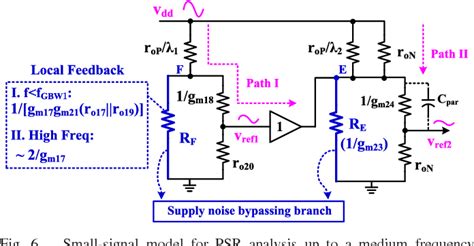 Figure 1 From A High Precision Resistor Less CMOS Compensated Bandgap