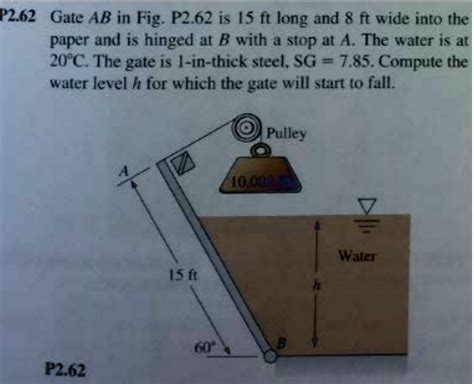 Solved P Gate Ab In Fig P Is Ft Long And Ft Wide Into The