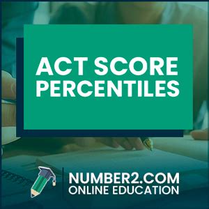 What Are ACT Score Percentiles 2022 ACT Test Scoring Explained