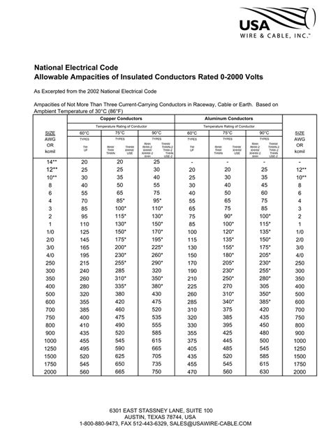 Mcm Cable Size Chart