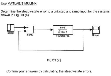 Solved Use Matlab Simulink Determine The Steady State Error Chegg