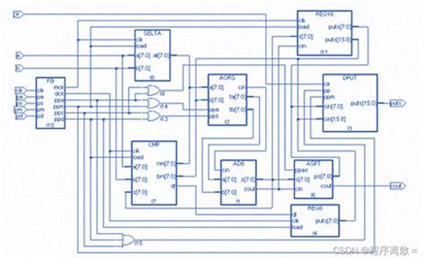 实验二 Cpu 部件实现之 Alu 和寄存器堆alu寄存器 Csdn博客