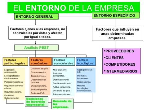 5 Ejemplos de análisis de entorno de una empresa