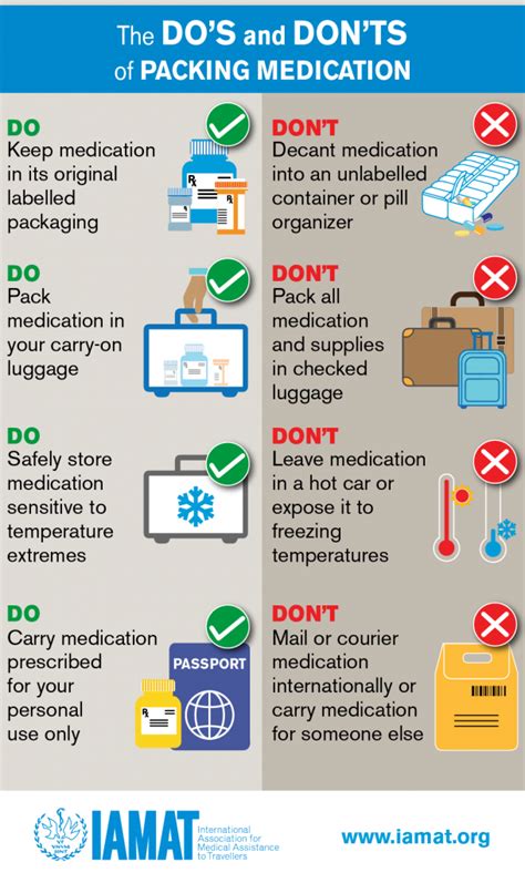 What You Need To Know About Travelling With Medications Iamat