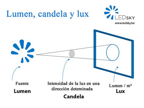 Fichas Magnitudes El Ctricas Flashcards