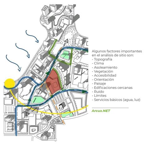 Los Análisis De Sitio Arcux Site Analysis Terminal Gmc Blog Inspo