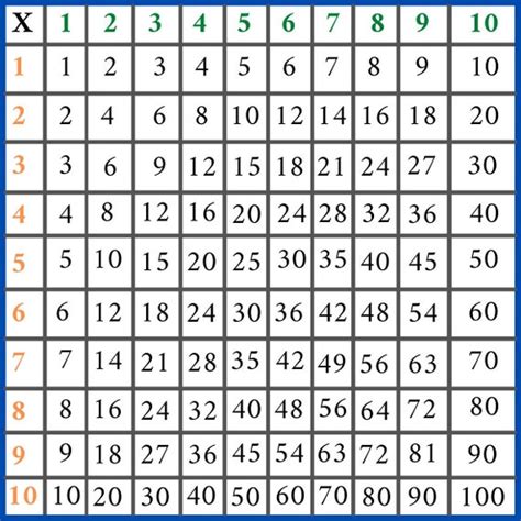 Pythagoras Table Multiplication Table Etsy New Zealand