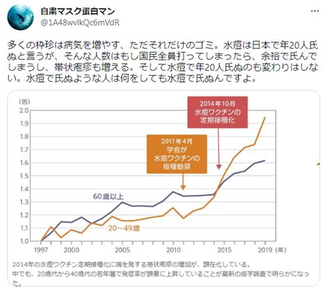 自粛マスク蛋白マン on Twitter だからといって和をもって貴しとなすのは絶対やってはいけないこと科学は多数決ではない薬事政策