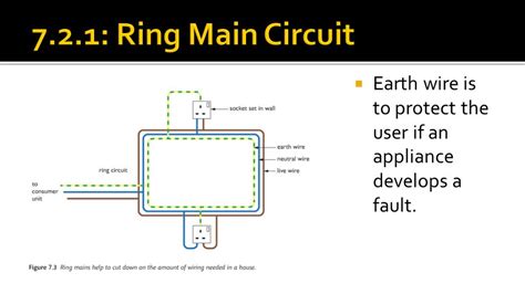 Domestic Ring Main Circuit Diagram - Circuit Diagram