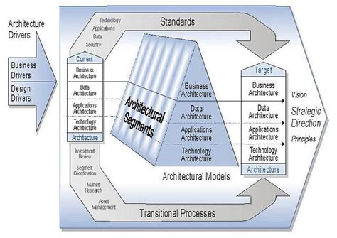 architectural model structure diagram