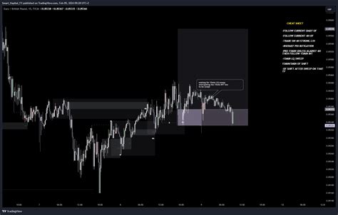 Fx Eurgbp Chart Image By Smart Kapital Fx Tradingview